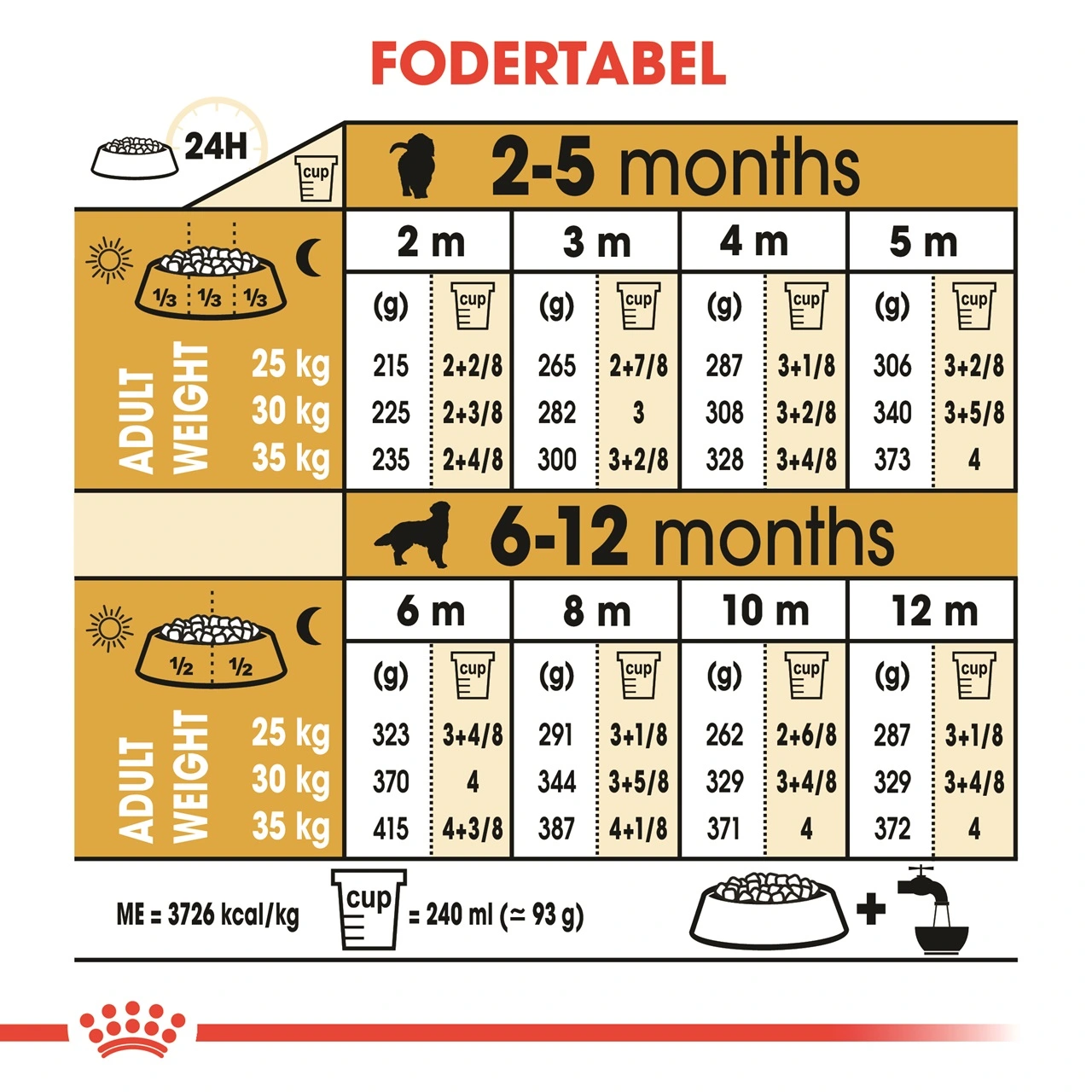 Royal Canin Golden Retriever Puppy 12 kg - tørfoder til hvalpe